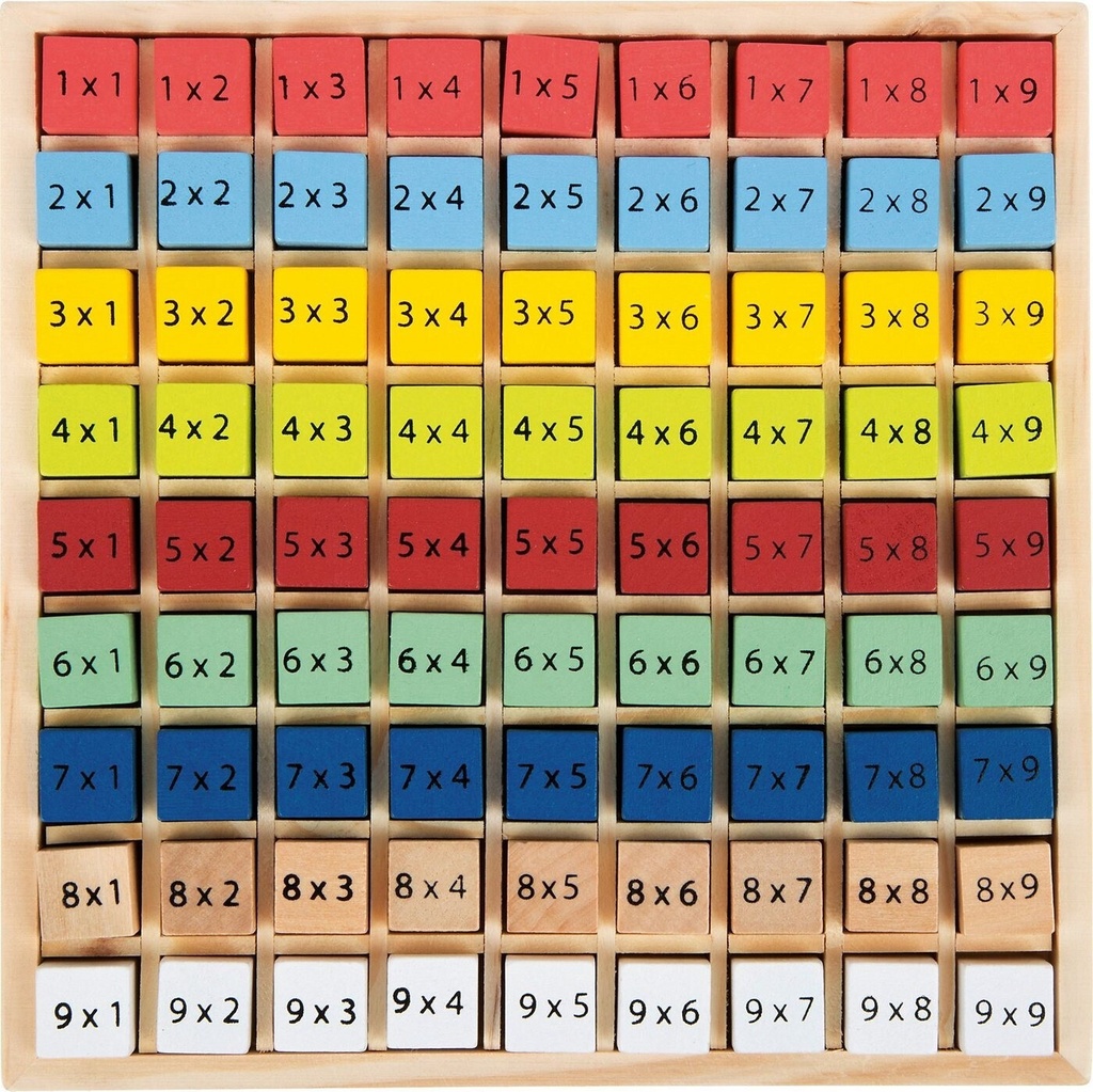 Multiplication Table Educaation